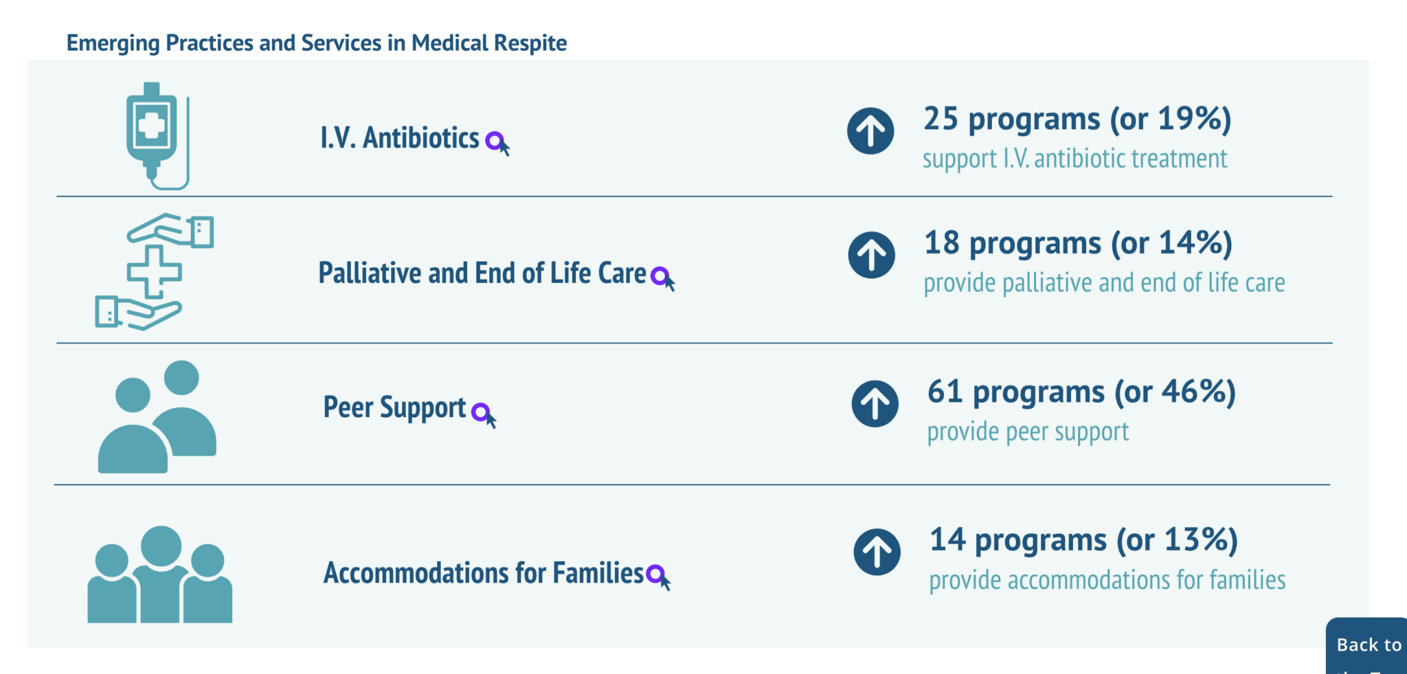 5 Things We Know About The State Of Medical Respite Care In 2023 ...